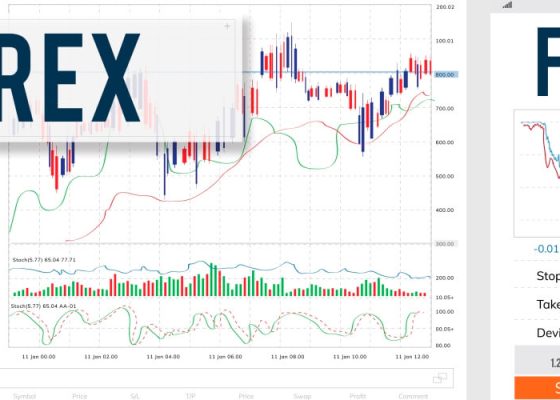 fx-trading